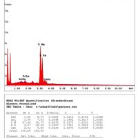 Agrinierite, Uranophane, Pitchblende