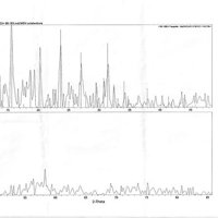 Faujasite-Na, Phillipsite-Na, Gmelinite-Na
