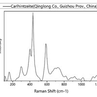 Carlhintzeite