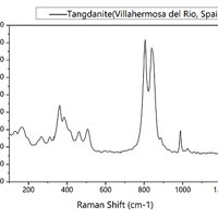 Tangdanite