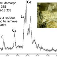 Bastnäsite-(Ce), Mckelveyite Group, Albite