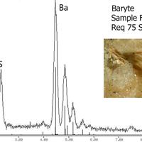 Barysilite, Andradite, Baryte