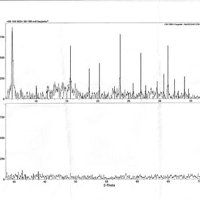 Faujasite-Na, Phillipsite-Na, Gmelinite-Na