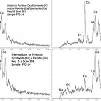 Adamsite-(Y)