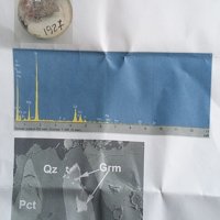 Garmite, Quartz, Pectolite