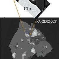 Fayalite-Forsterite Series, Plagioclase, Troilite