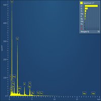 Labuntsovite-Fe