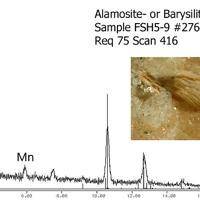 Barysilite, Andradite, Baryte