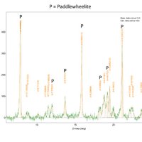 Paddlewheelite