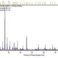 Tainiolite